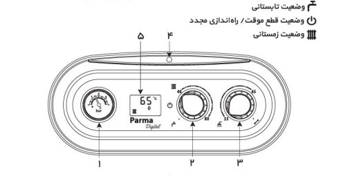 خرید اینترنتی پکیج بوتان Parma Pro Rsi