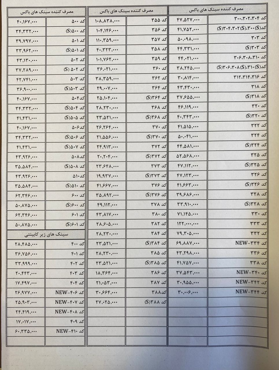 لیست قیمت سینک اخوان مرداد 1402