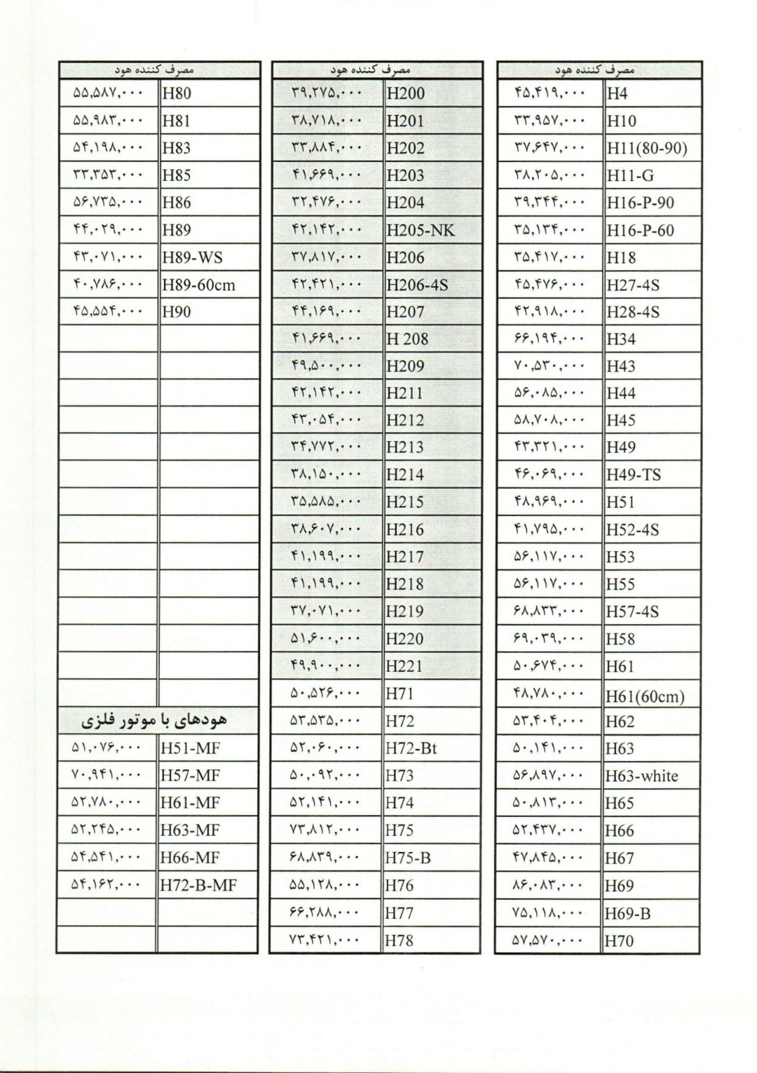 لیست قیمت هود اخوان ( آخرین بروزرسانی زمستان 1402 )